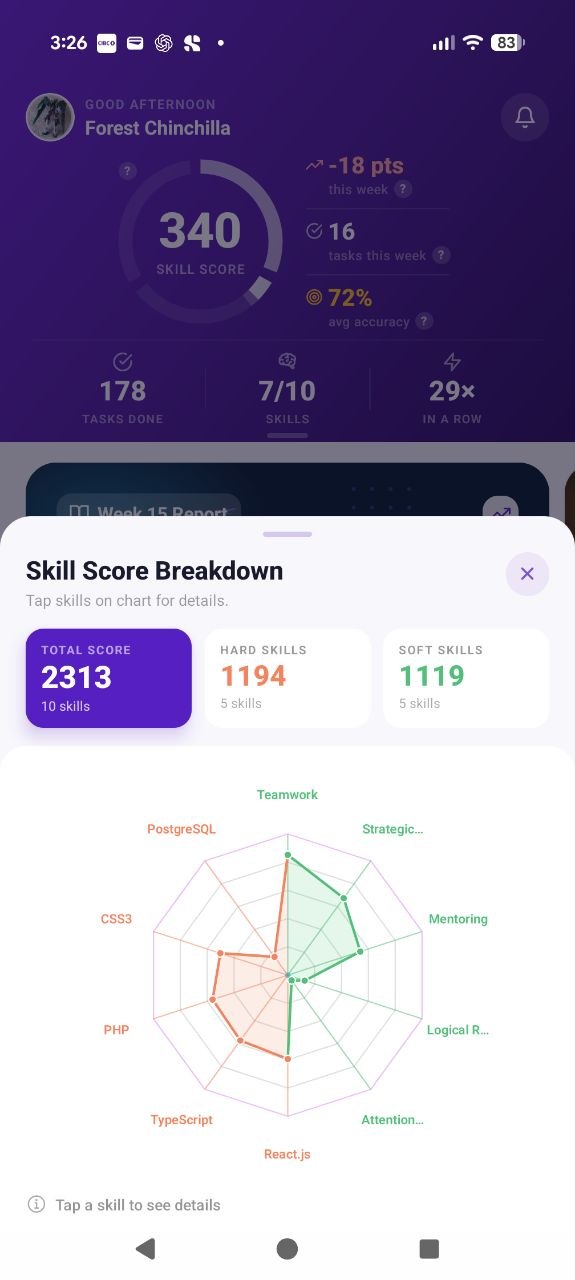 Skilliby Skill Score breakdown with Hard skills, Soft skills, and a radar chart